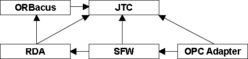 Dependencies.gif